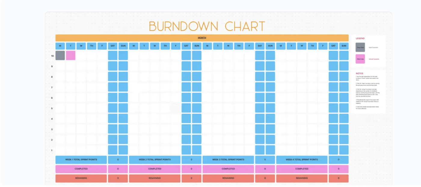 ClickUp Plantilla de Gráfico Sprint Burndown