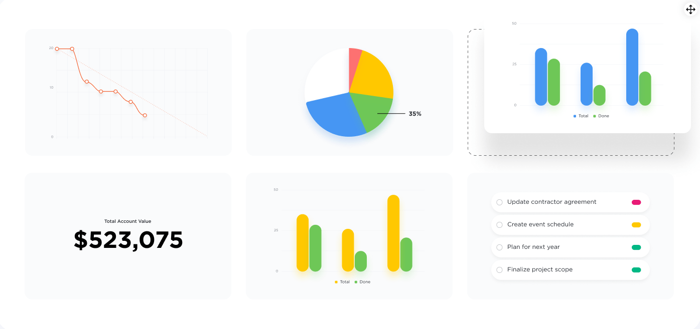 los paneles de proyecto ofrecen una visión general de datos específicos