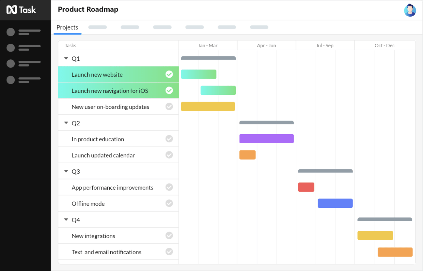 capture d'écran de la gestion de projet gratuite nTask