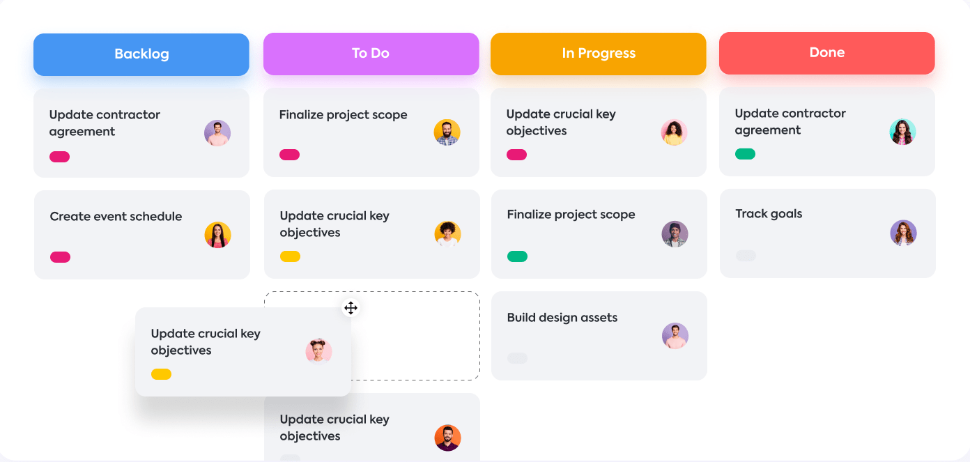 le corsie orizzontali e verticali di un pannello kanban possono organizzare le priorità e le attività correlate