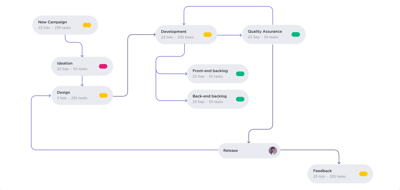 os mapas mentais são diagramas de rede que ajudam a dividir projetos complexos