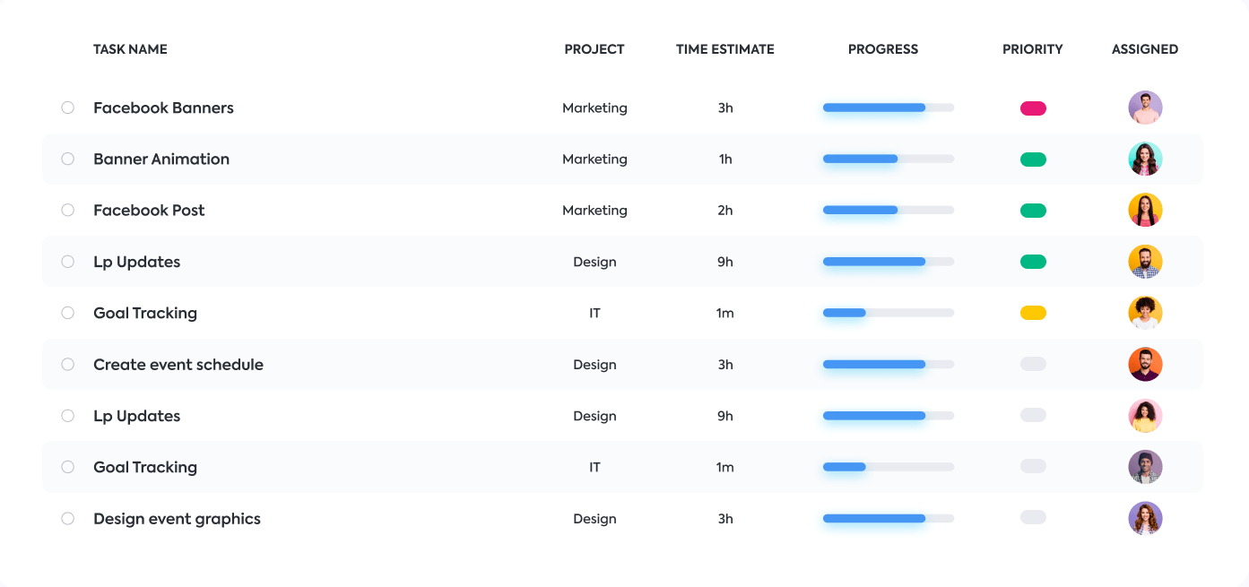 le tabelle dei progetti mostrano un numero di identificazione dell'attività per poterla monitorare facilmente