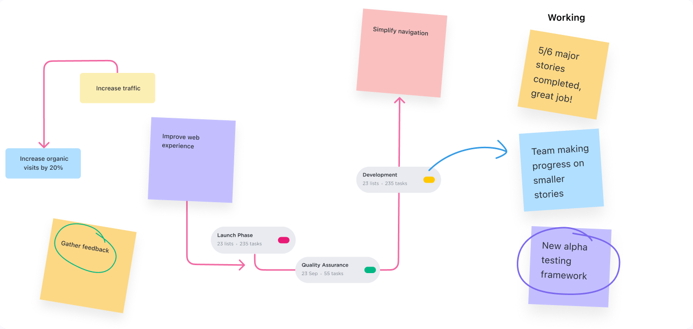 whiteboards werden zum Brainstorming und zur Zusammenarbeit mit Projekt Teams verwendet