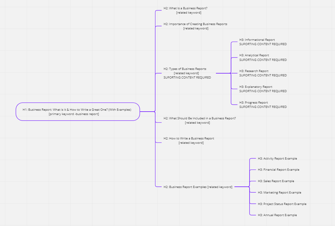 databox content outline mind map