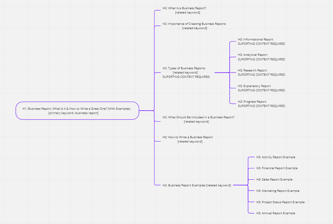 zarys zawartości databox mapa myśli