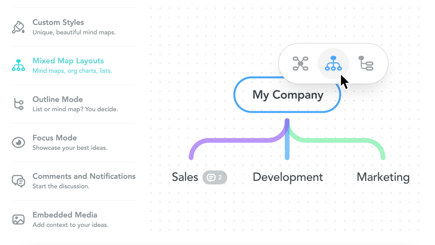 MindMeister project management software product example