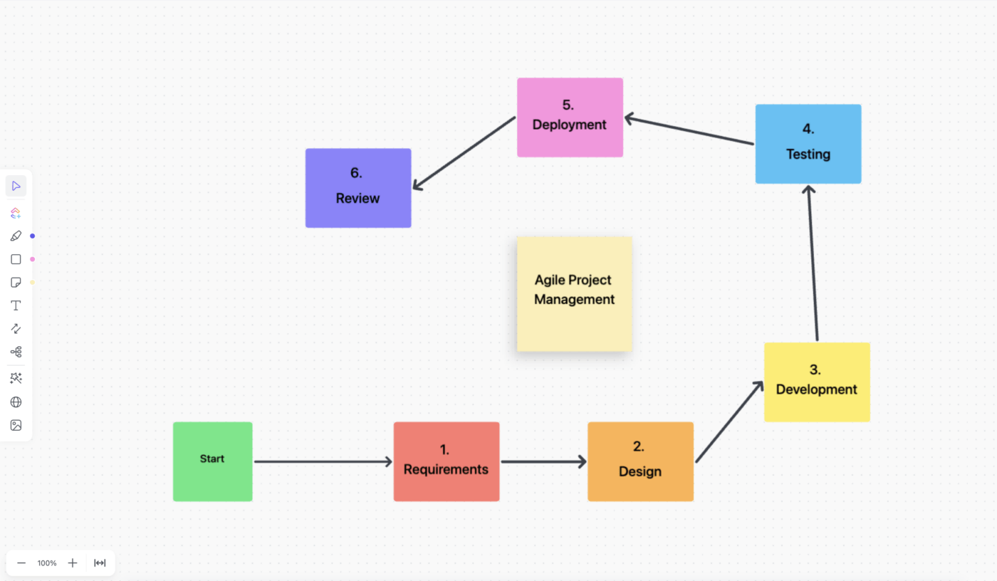 Agiles Projektmanagement