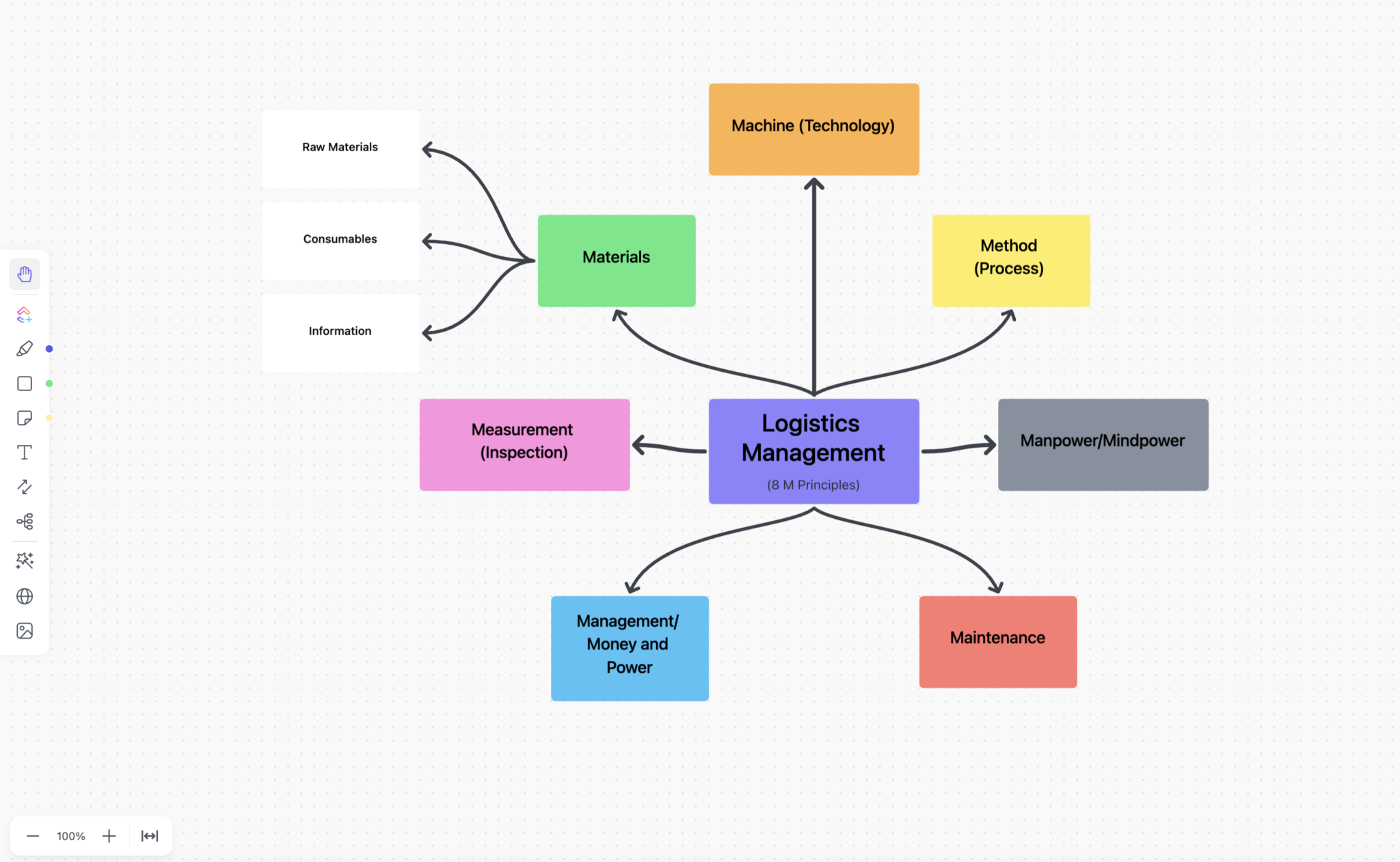 25 Mind Map Examples - What is a Mind Map? Ideas & Tips