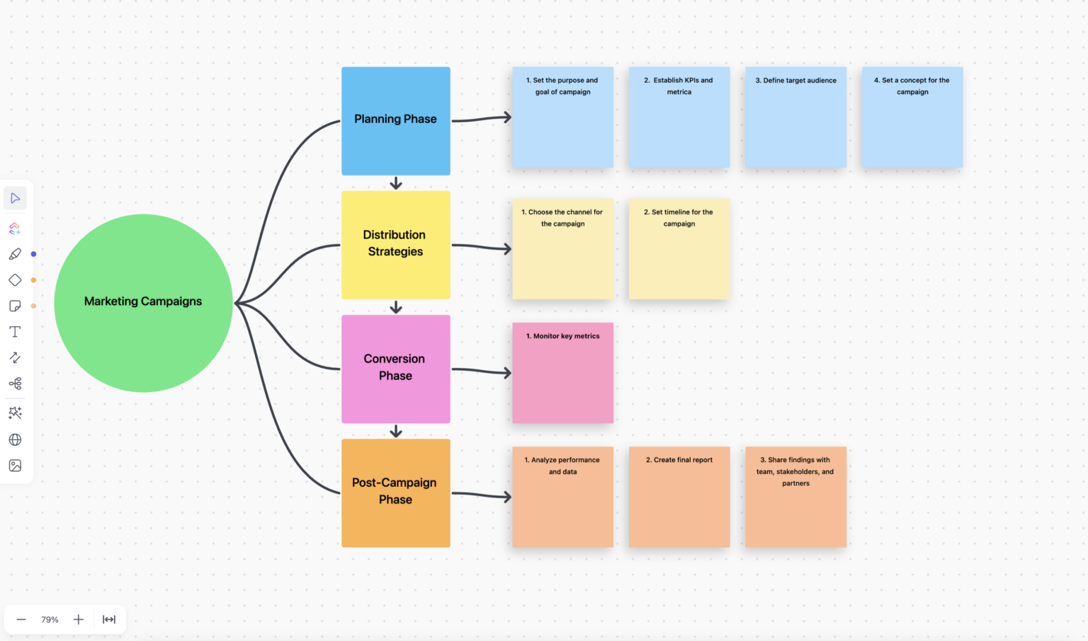 25 Mind Map Examples - What is a Mind Map? Ideas & Tips