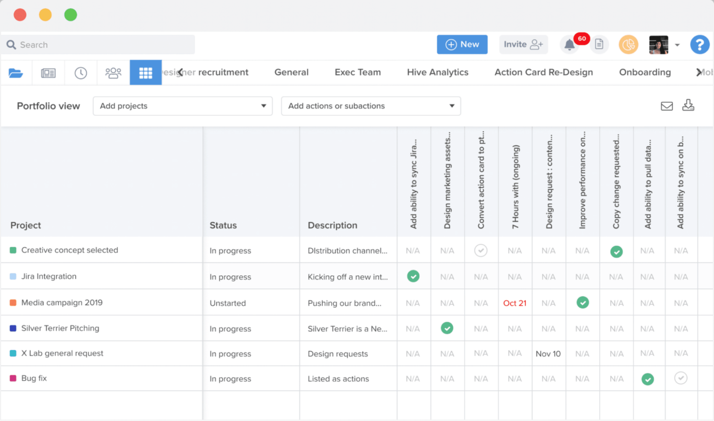 AI for Project Management: Hive project dashboard example