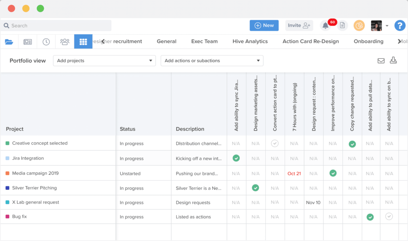 AI untuk Manajemen Proyek: Contoh dasbor proyek Hive