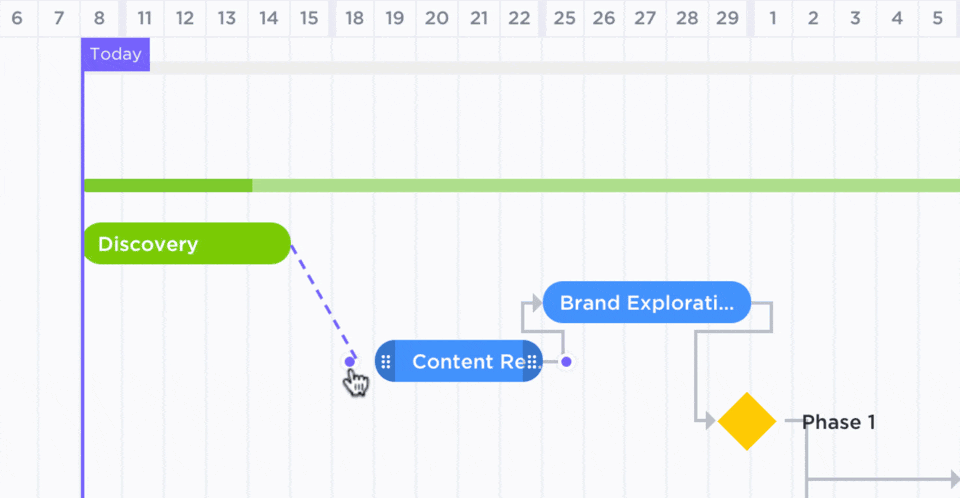 Draw connections between tasks with ClickUp's Gantt view