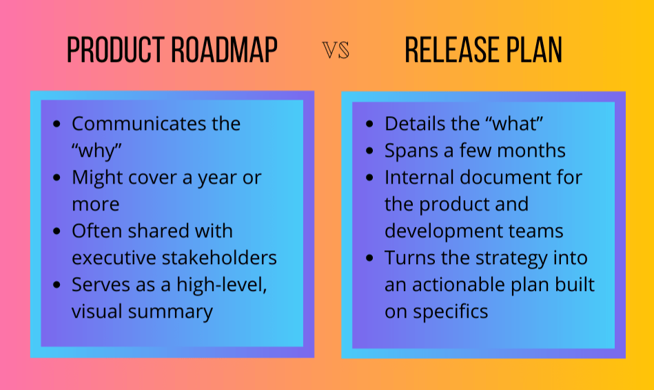 Product Roadmap vs Release Plan