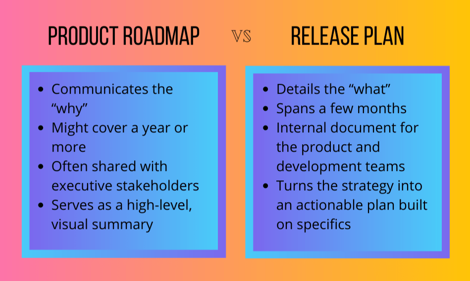 Product roadmap vs release plan