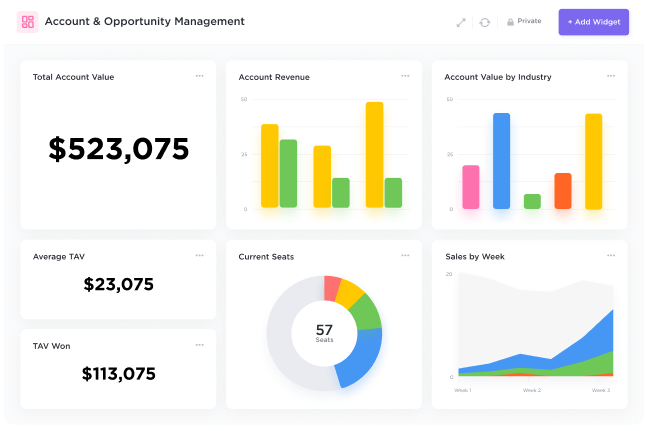 clickUp verkoop dashboard weergave