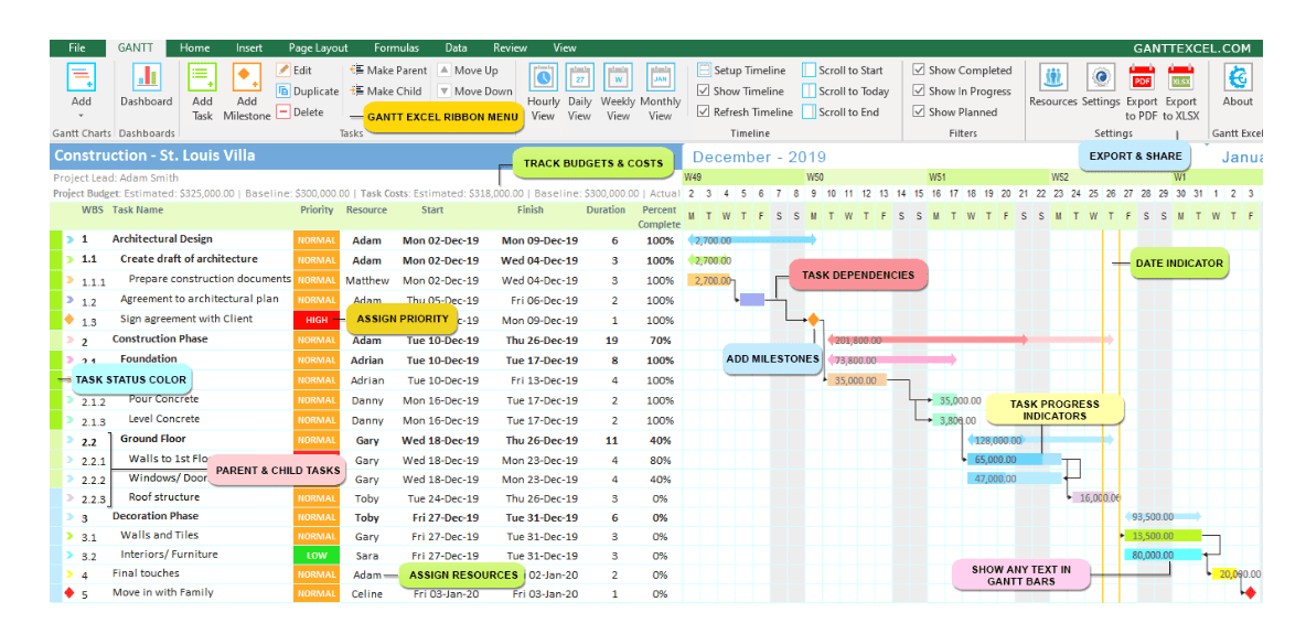 Szablon wykresu Gantta w programie Gantt Excel