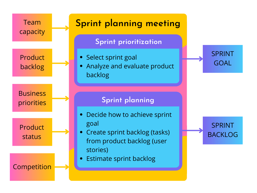 Sprint planning meeting via Global App Testing