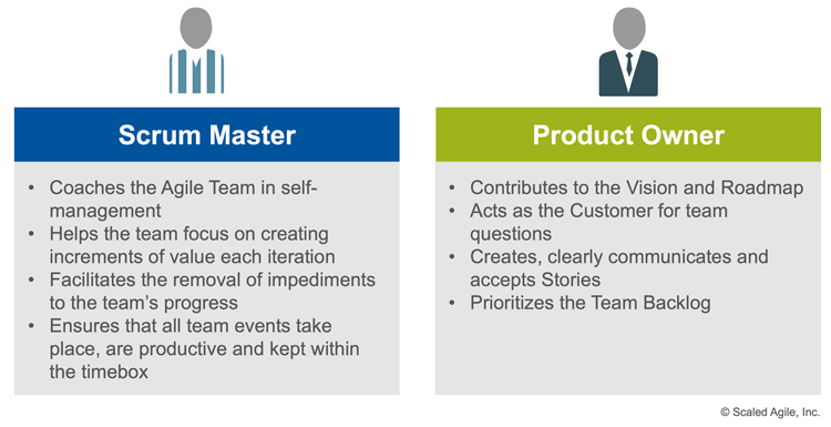 Scrum master vs Product owner via SAFe