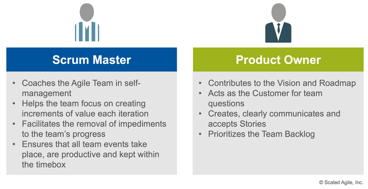 Scrum master vs Product eigenaar via SAFe