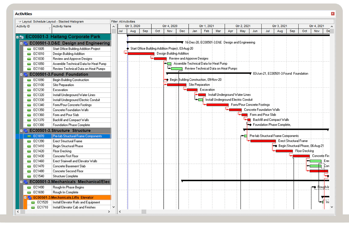 Oracle Primavera