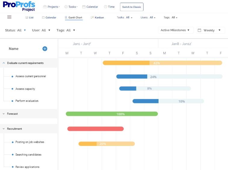 proprofs project software de gerenciamento de marketing Exemplo de gráfico de Gantt