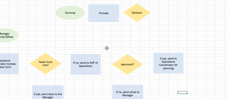 add shapes to the flow chart and build your process