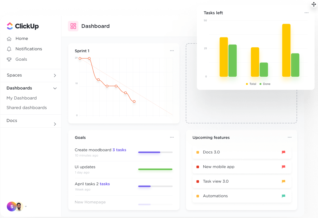 Mit ClickUp Dashboards können Sie Ihre gesamte Arbeit in einer übersichtlichen Darstellung zusammenfassen