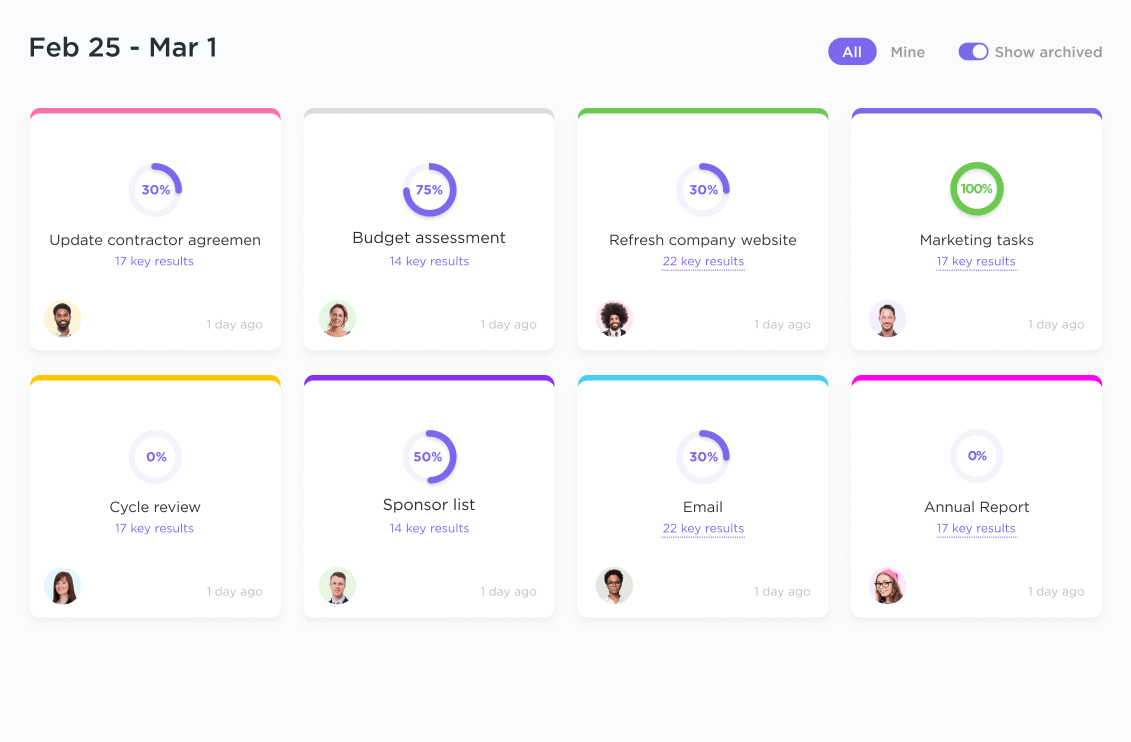 Tracking team members’ progress in ClickUp
