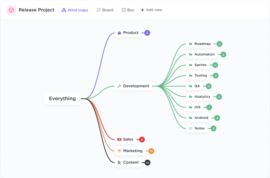 Établissez des liens entre les tâches et les idées, tracez des flux de travail à l'aide de nœuds à glisser-déposer, et bien plus encore