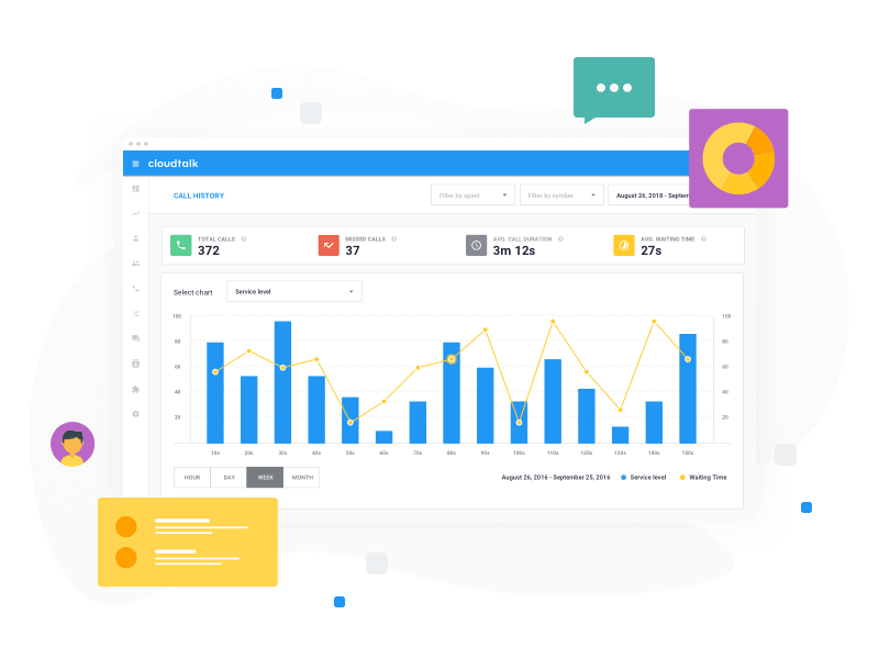 cloudtalk-Integration mit Front