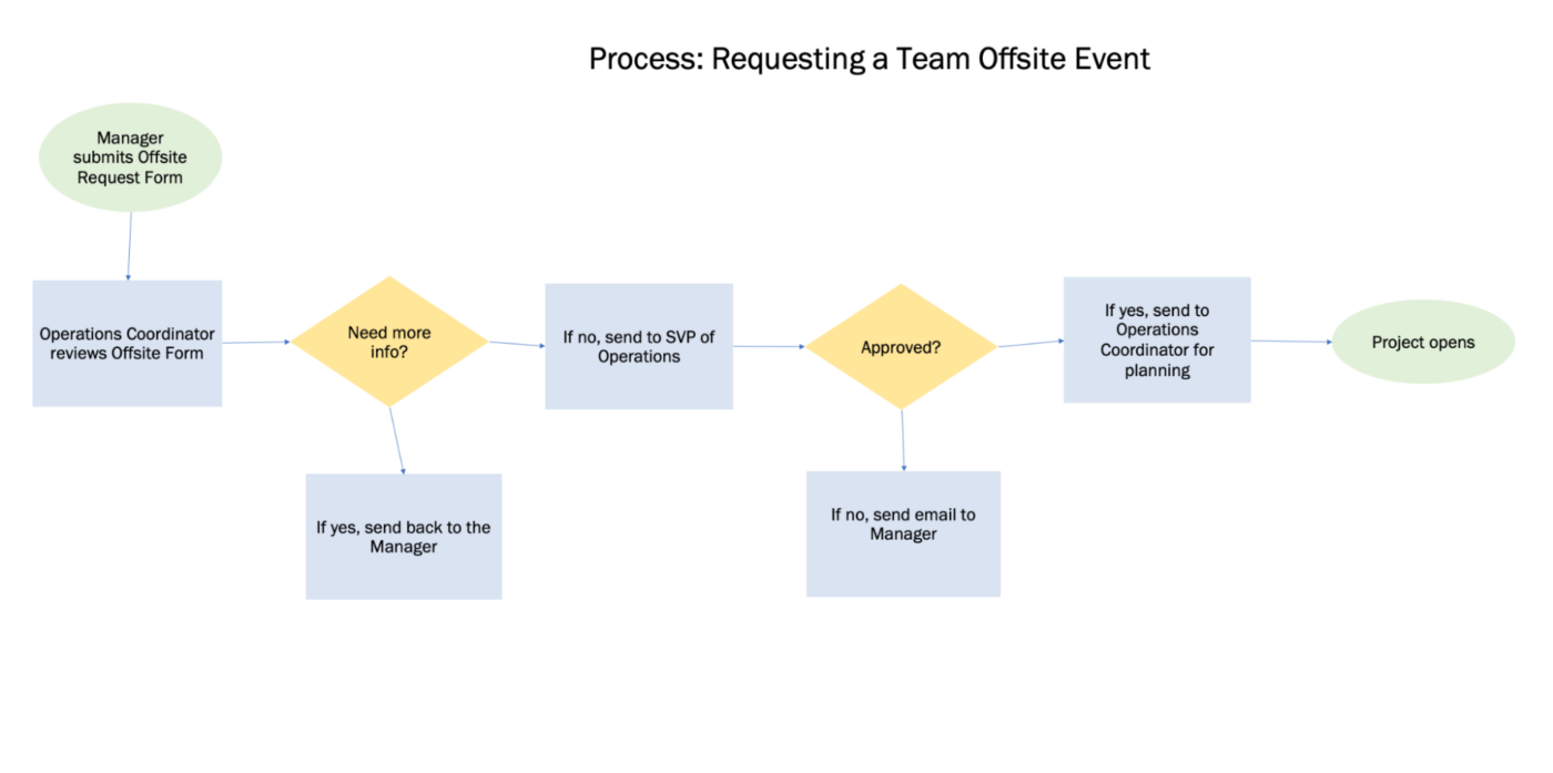 create flowcharts in excel