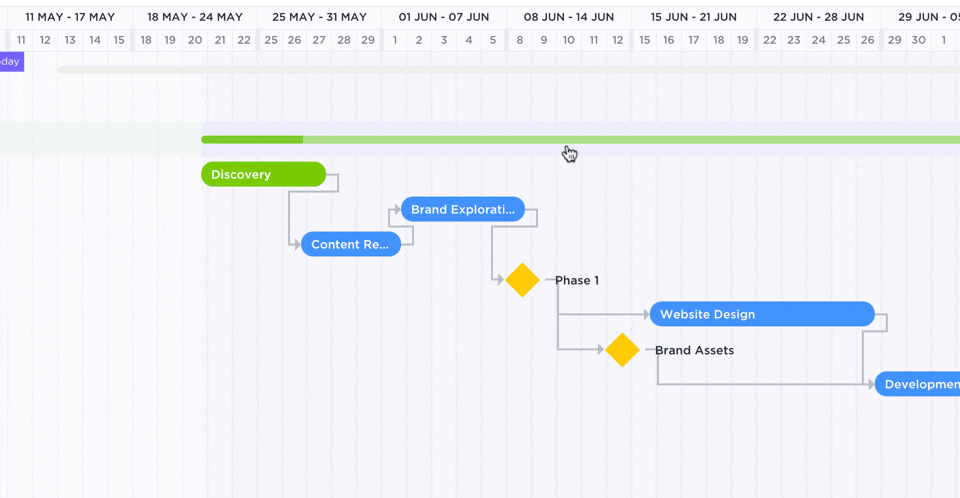view multiple projects and drag and drop tasks from a gantt chart in clickup