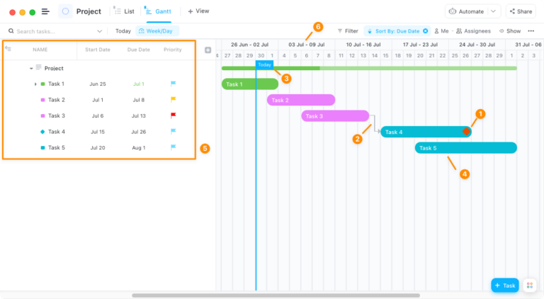 Gantt Chart vs. Kanban Board: How to Manage Your Project | ClickUp