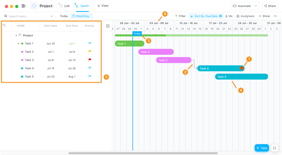 scheduling and managing projects in a gantt chart in clickup