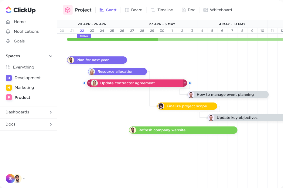 Visualização de Gantt no ClickUp