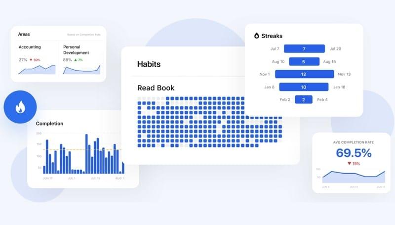 Habitica alternatives: Habitify Dashboard