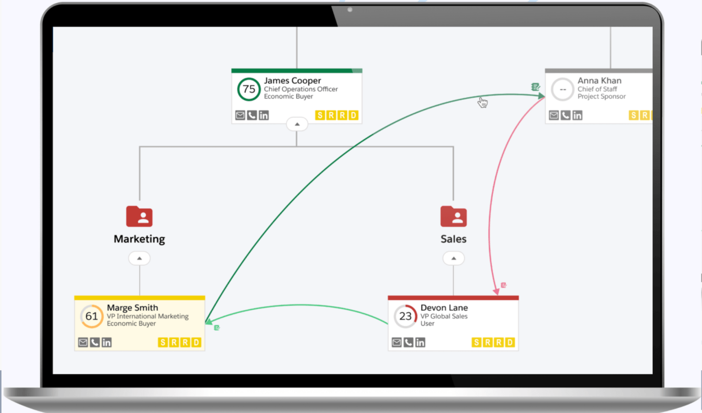 Organigramas en ClosePlan by People.ai