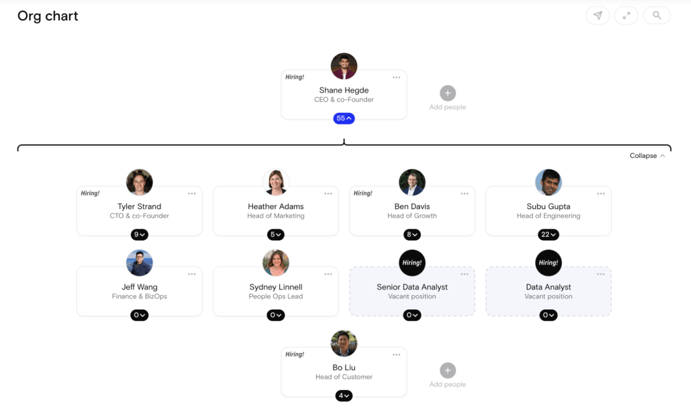 Org charts in The Org