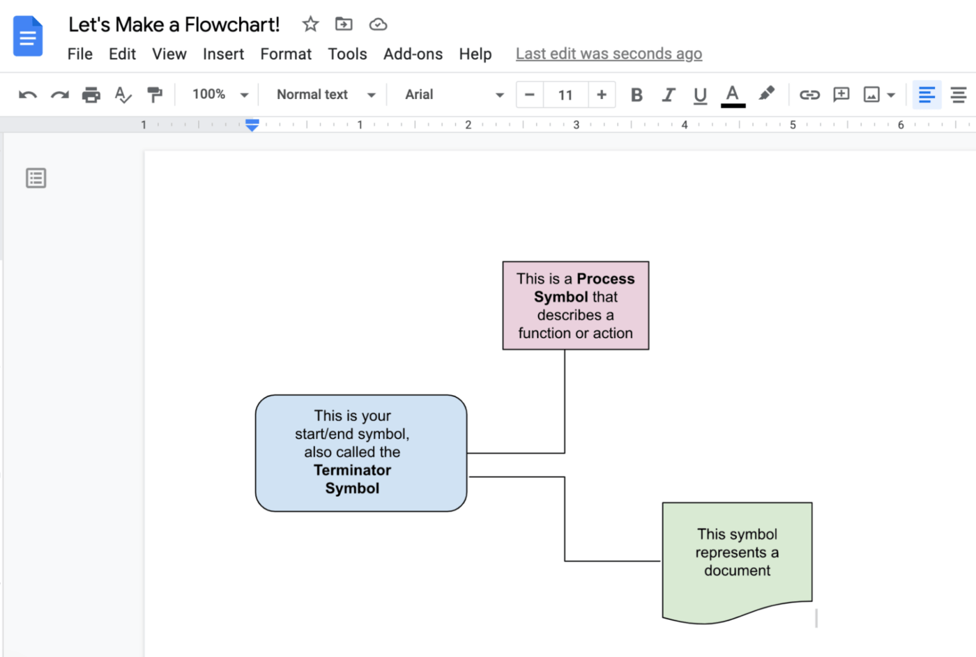 Save your flowchart to view it in Goole Docs