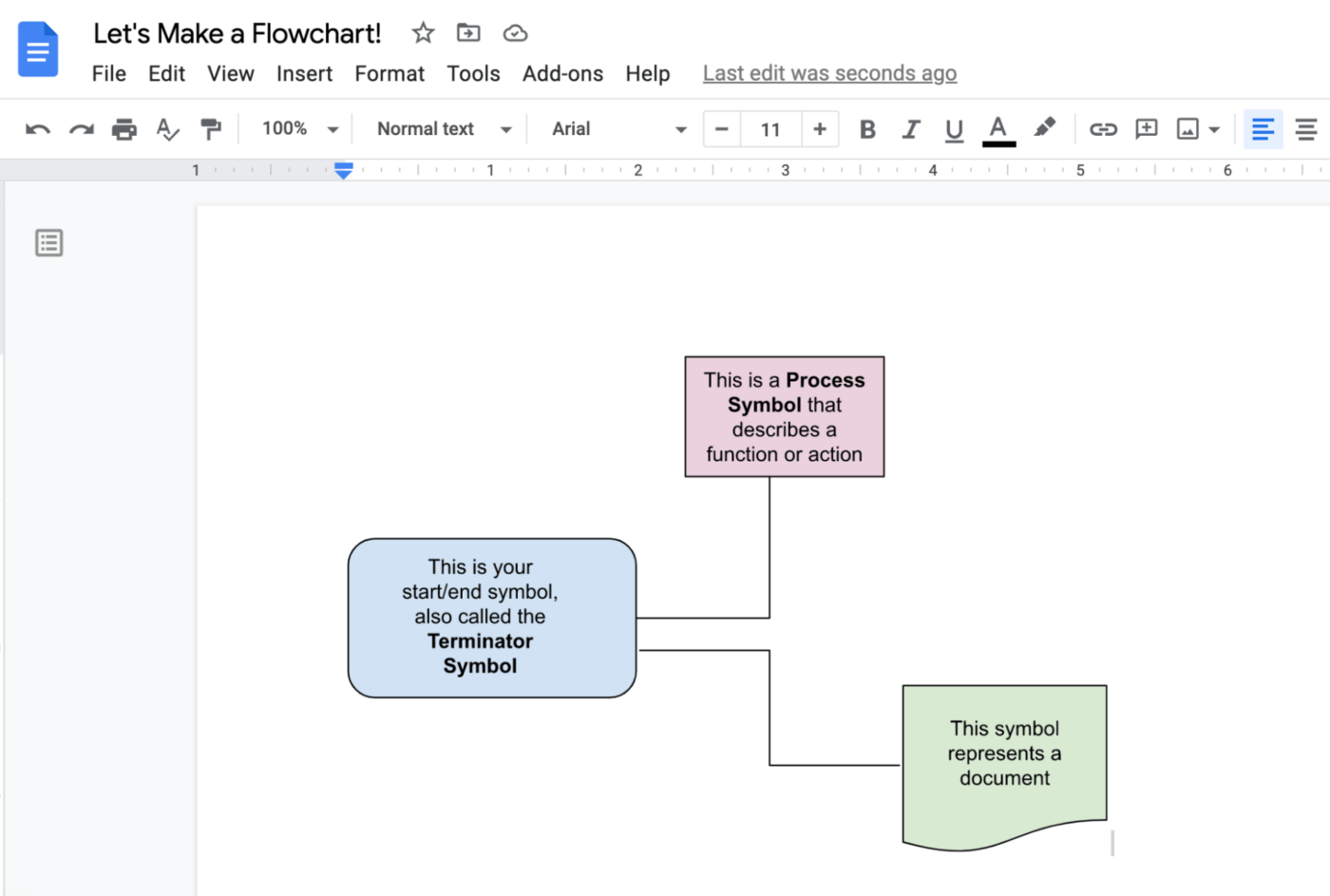 Guarda tu diagrama de flujo para verlo en Goole Docs