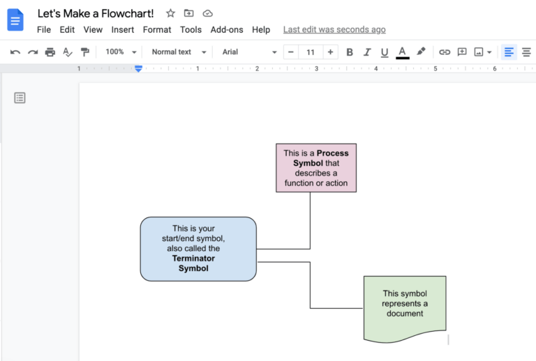 how-to-make-a-flowchart-in-google-docs-step-by-step-guide-clickup
