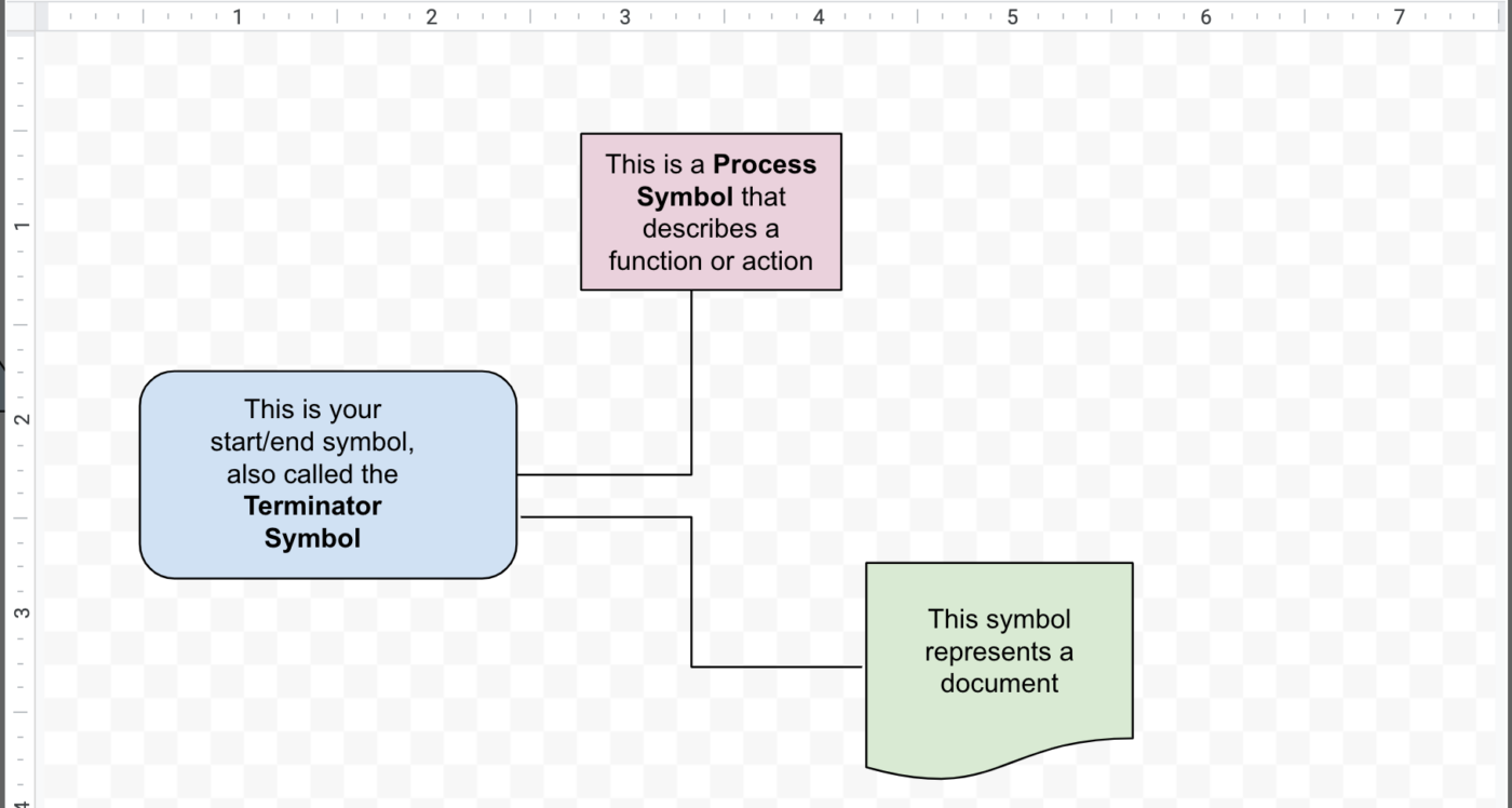 Add text formatting to shapes in Google Docs flowcharts