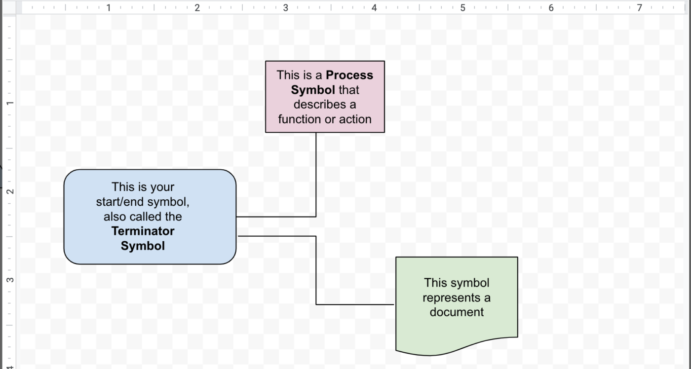 Tekstopmaak toevoegen aan vormen in Google Docs stroomdiagrammen