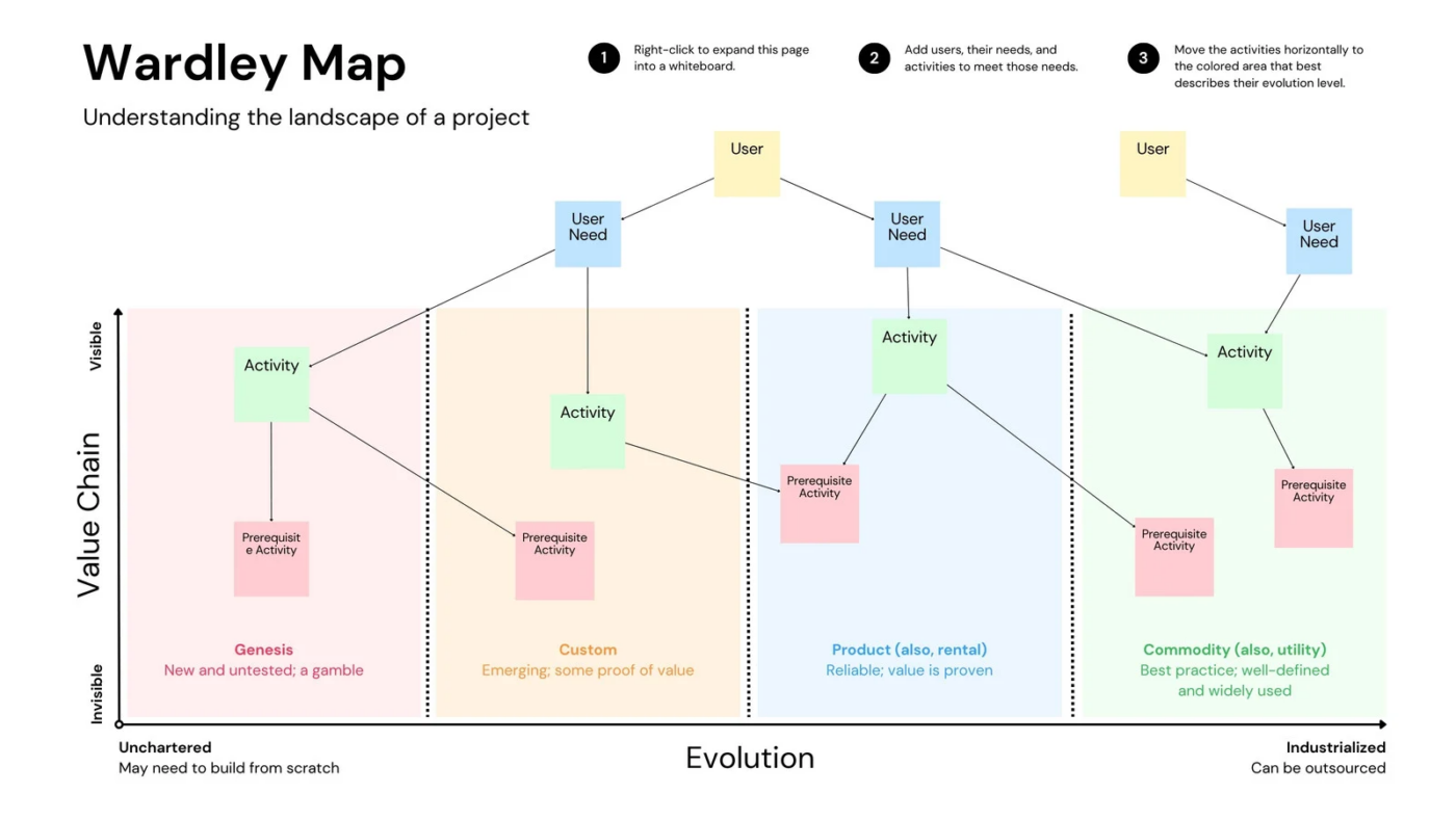 Canva whiteboard