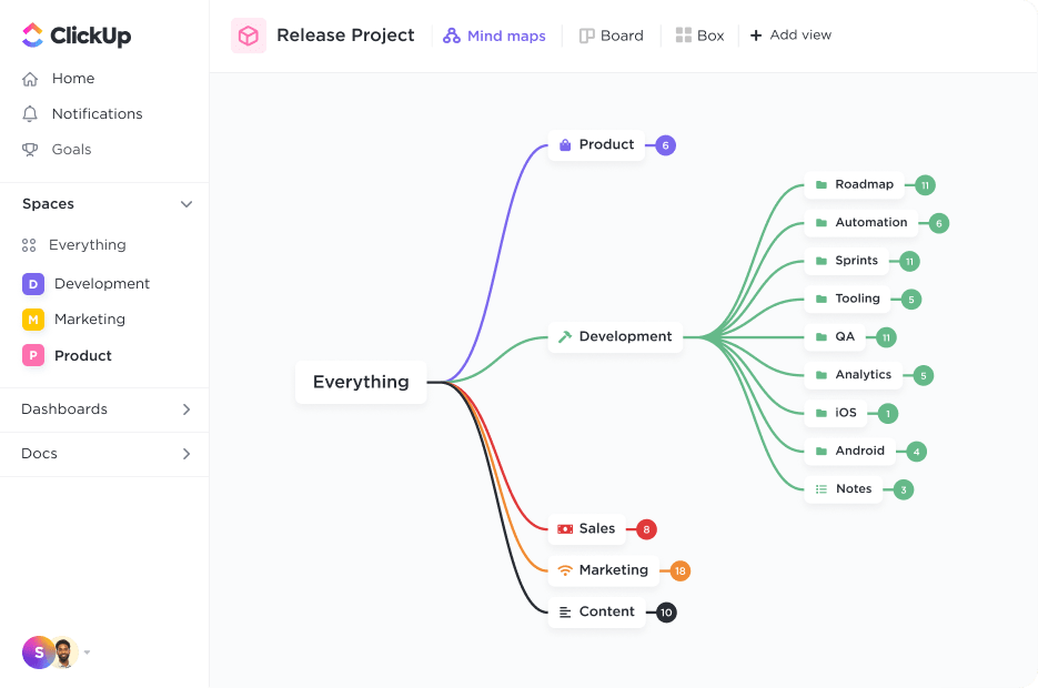 System thinking: Mind Maps in ClickUp