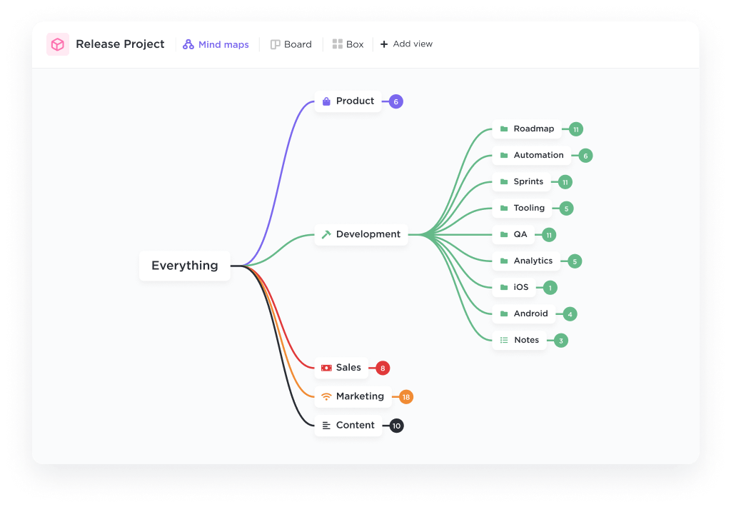 Mapas mentais do ClickUp