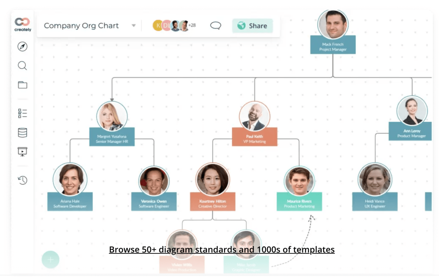 Best Org Chart Template