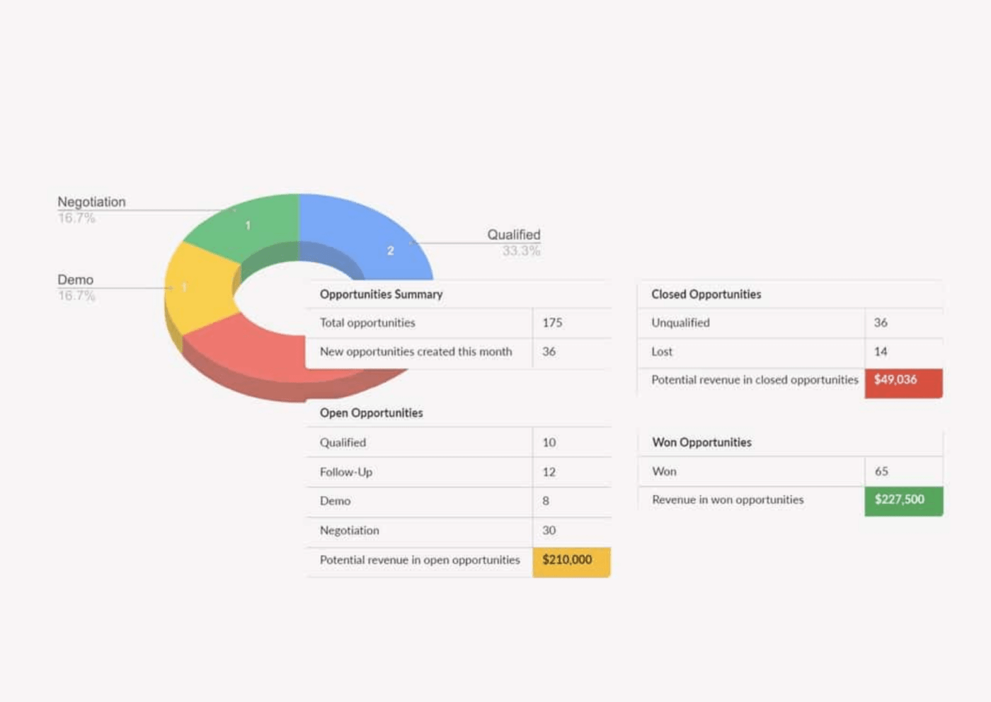 Modelo de CRM do Google Sheets por Close