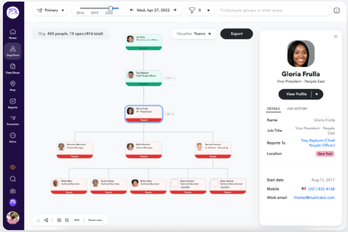 A snapshot of the To-Be organization chart