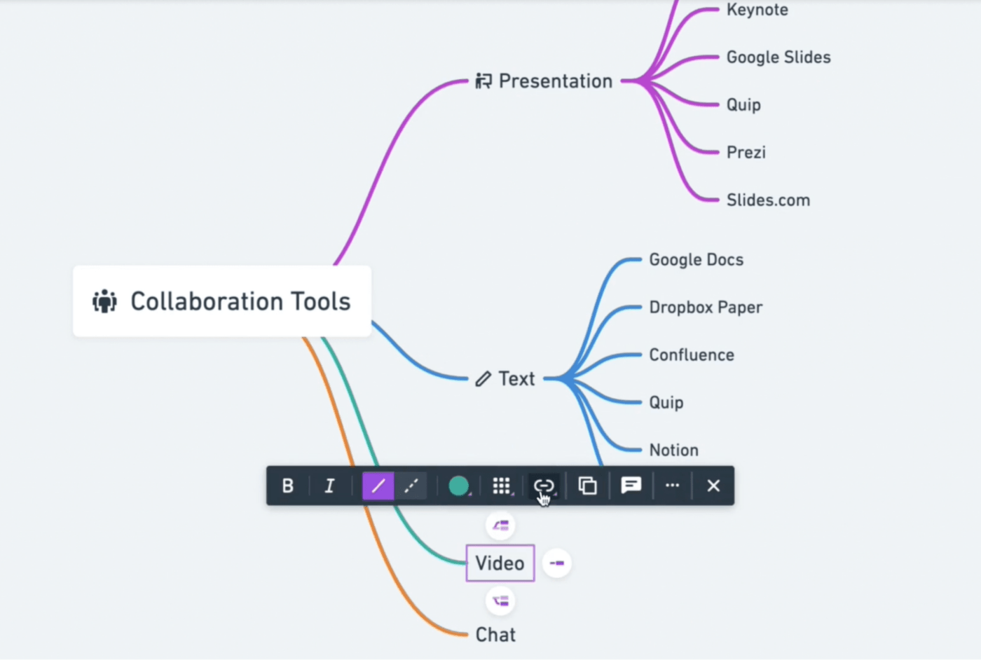 Whimsical digital whiteboards and mind maps